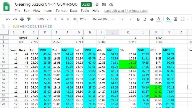 SHARP MINI Interactive GSXR Gear Chart / Spreadsheet